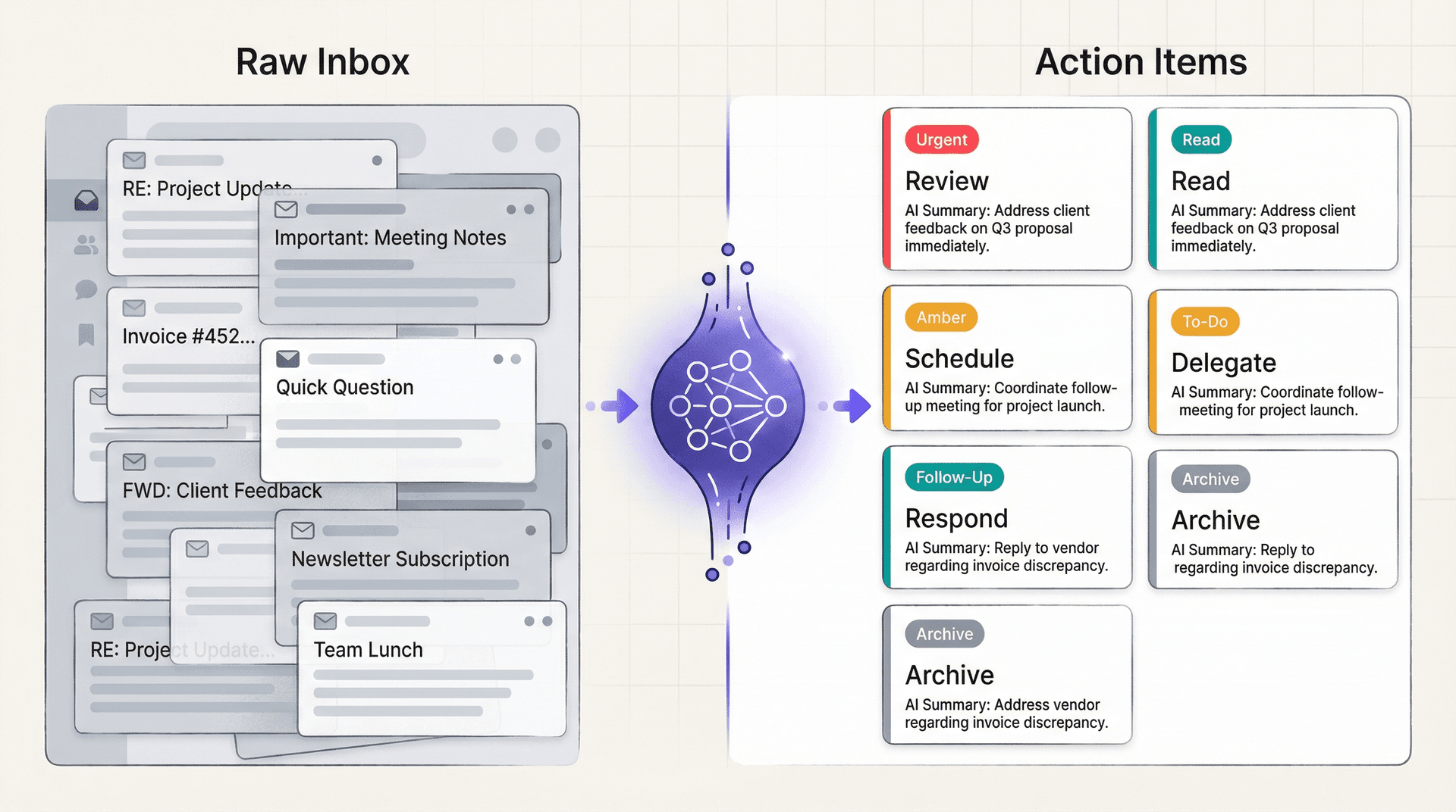 Editorial illustration showing a chaotic email inbox transforming into a clean, structured task list through AI processing